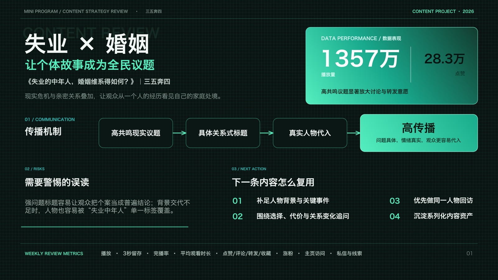 评论与数据复盘