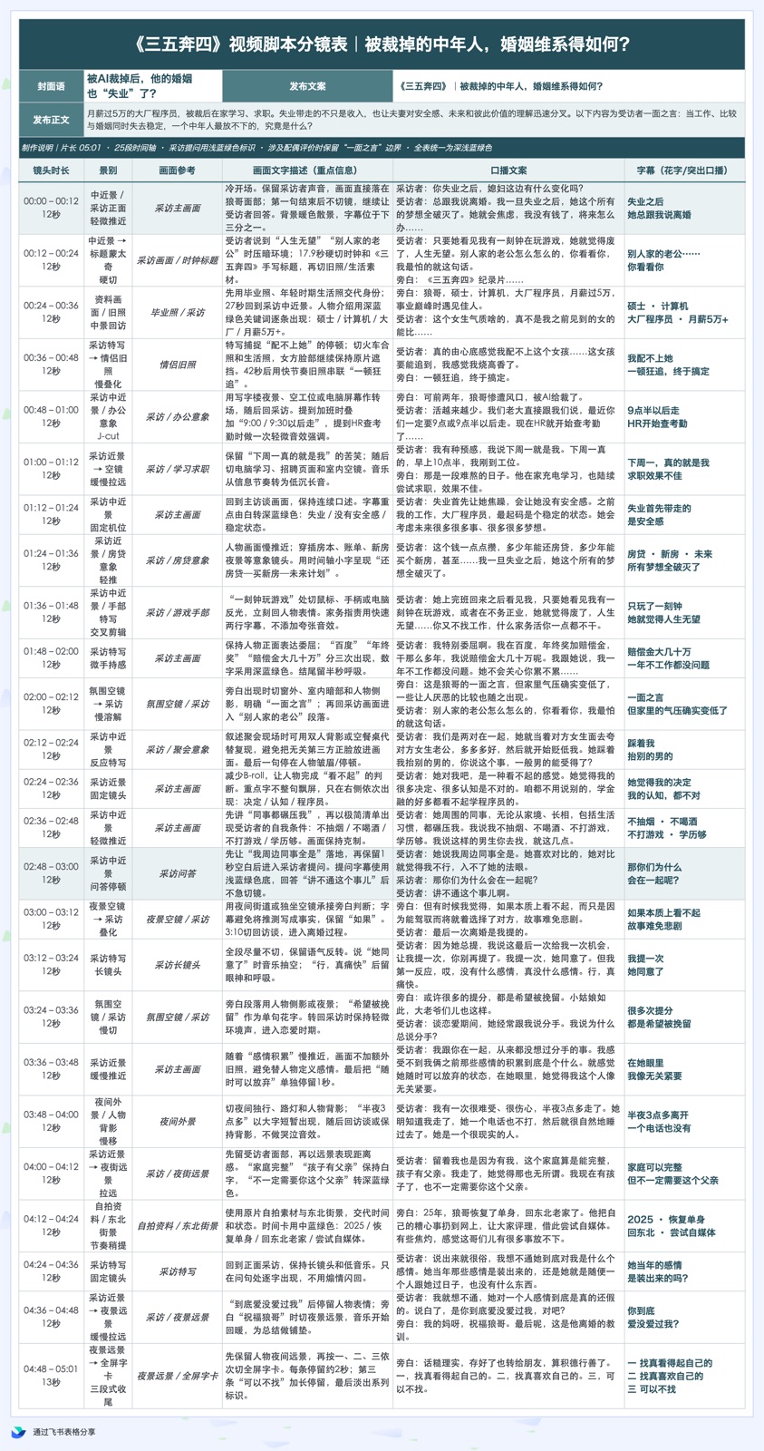 失业中年人婚姻案例脚本